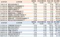 ETF规模速报 | 创业板ETF易方达净流入超6亿元，沪深300ETF华泰柏瑞净流出超26亿元