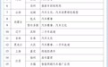 40城搞汽车改革，不如先把这个丑车牌改了