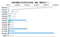 新易盛6000亿元市值背后，成都的“光”做对了什么？