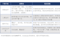 压力大吃什么情绪鱼油好？白皮书提出五大标准