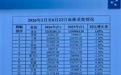 多省献血量还在降，血站寻找下一袋血