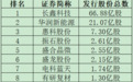 就在明天，“高中签率”新股来了