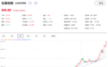 全球最火存储ETF，首次纳入兆易创新