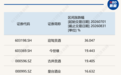 春江水暖“股价”先知！迎驾、今世缘股价领涨三季度，区域酒企半年报绩优率先迎拐点？