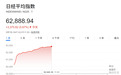 AI“点燃”日本股市？日经225大涨近6%创新高，史上首次升破62000点