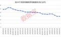 猪价持续磨底，2027年养殖企业或迎业绩反弹
