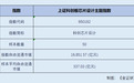 从全链条突围到“AI造芯” 科创板芯片设计指数年内涨逾28%