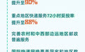 新华社权威速览丨未来五年，寄快递将有这些新变化