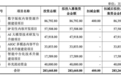 拟募资超28亿元！中文在线加码AI短剧与数字版权，深交所追问合理性