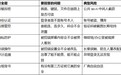 远程软件安全测评：网易 UU 远程的七层防护拆解