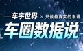 月销跌破一万，还要“蛰伏蓄力”，广汽本田的底牌到底是什么？