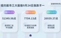 纽约股市三大股指9月24日涨跌不一