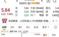 封单超百万手，人形机器人涨停，你敢跟吗？