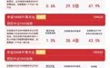 中小盘风格表现强势，中证2000指数涨1.7%，关注中证2000ETF易方达（159532）投资机会