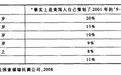 阴谋论患者的病历本：拒绝吃药，拒绝出院