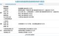 60亿险资重金抢筹长鑫科技IPO