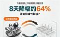 力勤资源上市后短期大幅回落，8天降幅约64%，该如何理性解读？