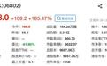 欢创科技登陆港交所开盘涨185%，清华学霸与西安交大学霸联手掌舵