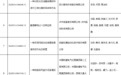 中国专利奖揭晓 四川24项成果获奖