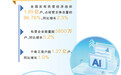 党建+业务，激发新经济组织活力（产经视野）