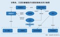睿健医疗：“穿透”股权背后频现信披疑云