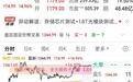 上市25天登顶A股“新股王”，联讯仪器凭什么超越茅台？