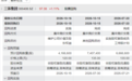 罕见，300408，3个月回购3次！今年多次回购股曝光，五大共性凸显（附名单）