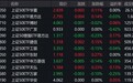 市场早间震荡调整，上证50微跌0.07%，2只相关ETF成交额超1亿元