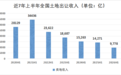 AI时代，城市之间的残酷竞争开始了