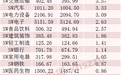 中际旭创，融资客大幅加仓，A股第一