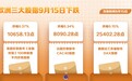 欧洲三大股指9月15日下跌