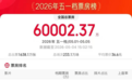 五一档新片票房破6亿，《消失的人》暂列第一