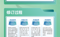 一图看懂：电动汽车电车迎来最严安全新规 7月1日正式执行