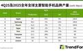 TrendForce：2025年全球智能手机产量达12.5亿部，苹果、三星并列第一