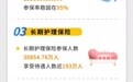 【图解】我国养老配置有多“夯”？三组数据带你揭秘