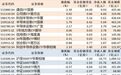 通信ETF国泰净流入超9亿元，沪深300ETF华泰柏瑞净流出超16亿元