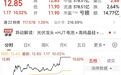午后爆发，600438，3分钟直线涨停