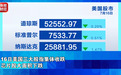中国资产，连日大涨