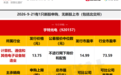 光通信领域细分“小巨人”今日申购