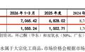 聚仁新材IPO，关键原材料价格数据来源存疑，是否涉嫌虚假披露？