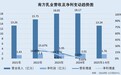 南方乳业：销售区域集中而国内市占率不足0.4% 省内牧场产奶量持续下滑反募资建牧场