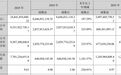新易盛一季度净利润时隔九个季度再现环比下滑，2025年“存货可变现净值”连续第二年被列为关键审计事项