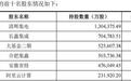 76亿变1300亿！阿里AI投资版图有多少秘密？