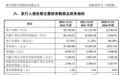 “翻倍股”采纳股份拟收购湃肽生物两成股权，目标公司曾冲刺创业板，系国家级专精特新“小巨人”