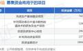 IPO动态：法特迪拟在深交所创业板上市募资18.04亿元