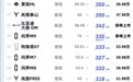 5月LAB续航榜：新车入场，9系屠榜