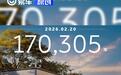 2月20日蔚来换电170305次 连续三日创新高
