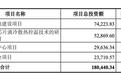 法特迪核心客户同为股东：应收账款占比过半，研发费用率差距不小
