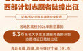2026年全国5.3万余名西部计划志愿者陆续出征