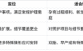 广州月嫂公司推荐？从筛选入口到售后承接逐项核验